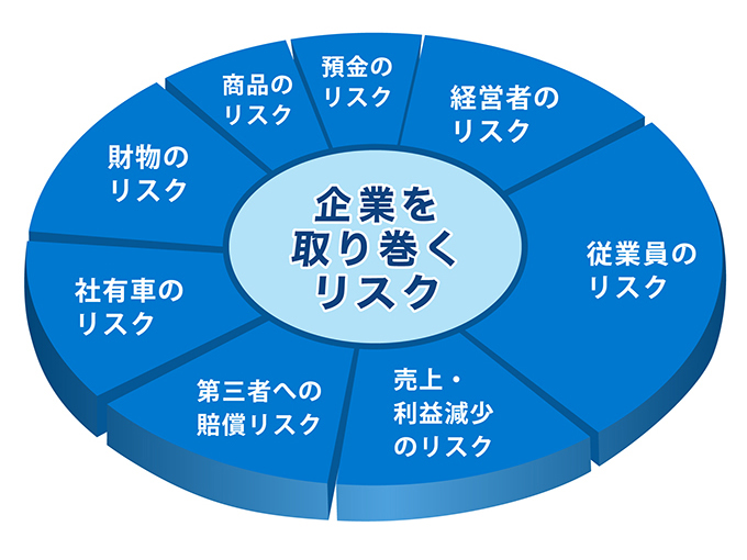 企業を取り巻くリスク